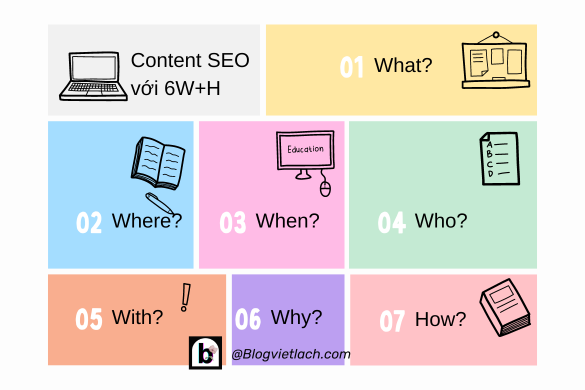 Viết content chuẩn seo với phương pháp viết tin bài 6W+H