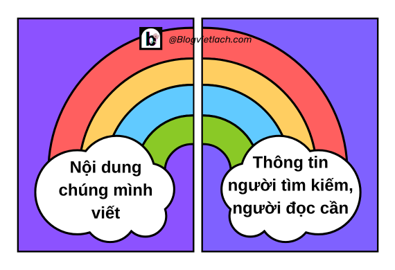 viet content chuan seo blogvietlach
