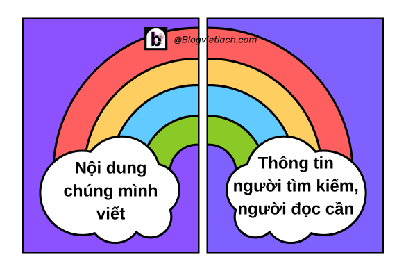 viet content chuan seo blogvietlach