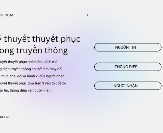 Lý thuyết thuyết phục trong truyền thông